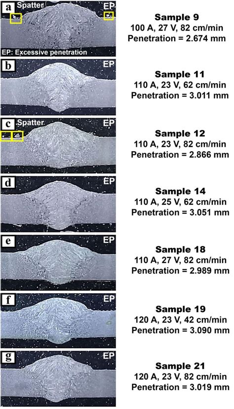 testing by torsion steel ck45|ck45 welding joints.